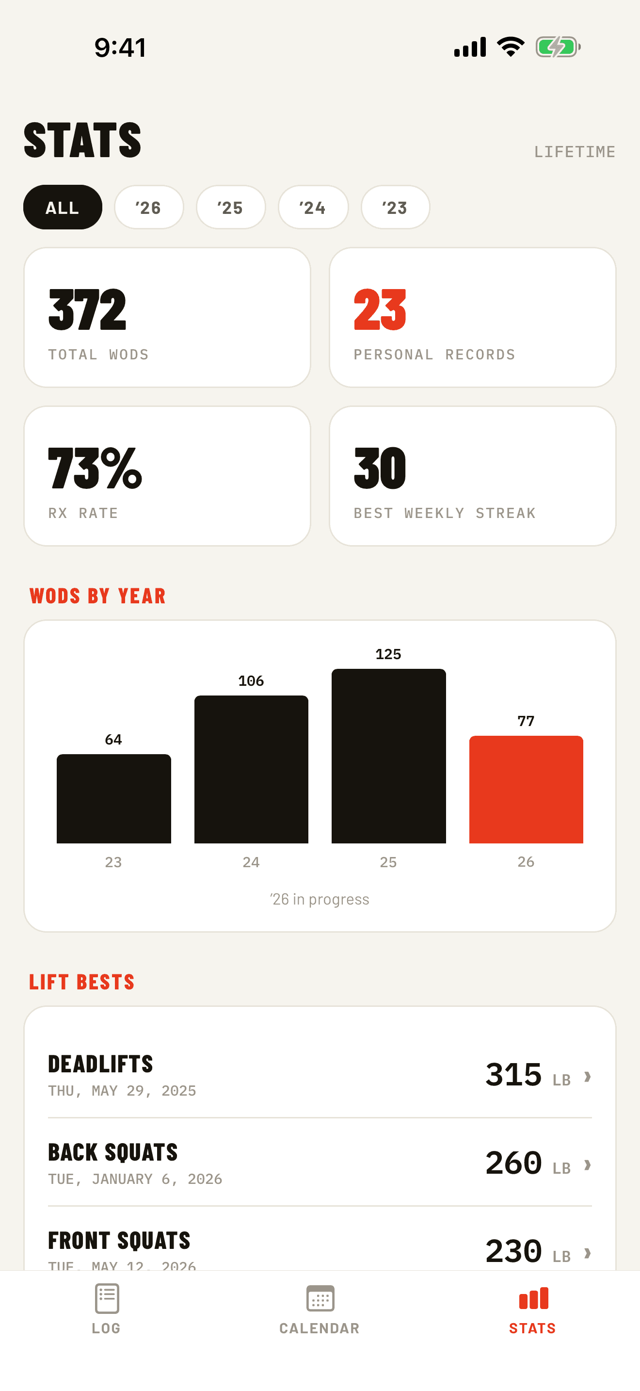 WOD View lifetime stats